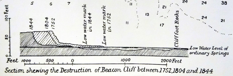 Harwich print showing section cliff erosion Copyright: William George