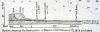 Harwich print showing section cliff erosion  