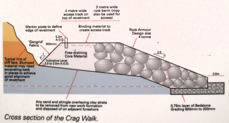 Walton on the Naze Crag Walk Section Copyright: William George