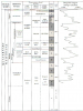 Oxygen Isotopes Stages Stratigraphy  