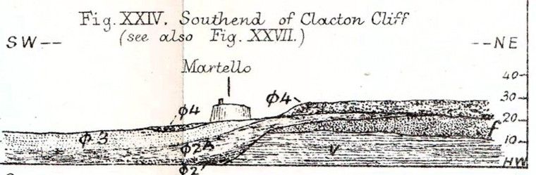 Clacton Cliffs showing Pleistocene Channel about 1870 Copyright: William George